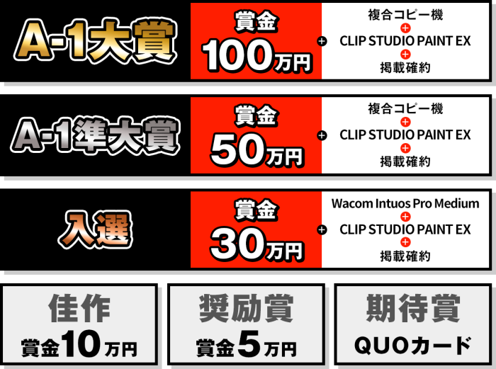 月例賞A-1グランプリ賞金